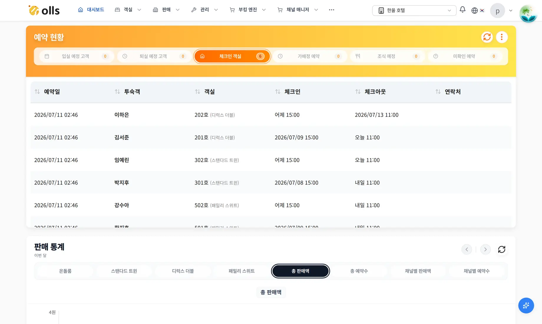 오늘의 현황